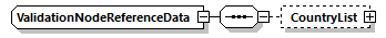 ValidationNodeReferenceData Schema diagram