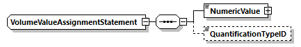 VolumeValueAssignmentStatement Schema diagram