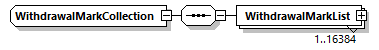 WithdrawalMarkCollection Schema diagram