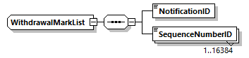 WithdrawalMarkList Schema diagram