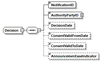 Decision Schema diagram