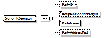 EconomicOperator Schema diagram