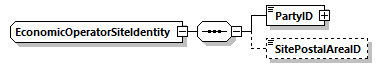 EconomicOperatorSiteIdentity Schema diagram