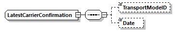 LatestCarrierConfirmation Schema diagram