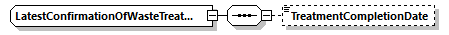 LatestConfirmationOfWasteTreatment Schema diagram