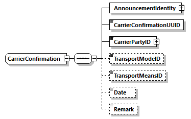 CarrierConfirmation Schema diagram