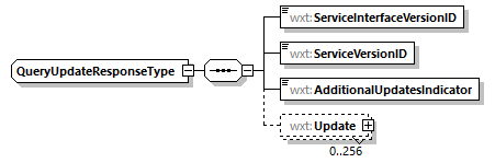 QueryUpdateResponseType Schema diagram