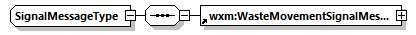 SignalMessageType Schema diagram