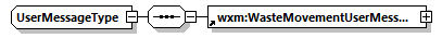 UserMessageType Schema diagram